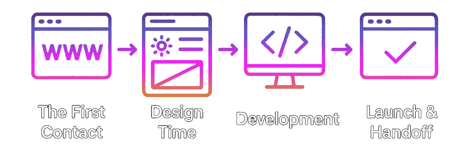 freelance web designer brief to build